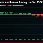 Stablecoin Market Sheds $12.7B as Crypto’s Dry Powder Runs Thin