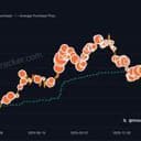 'More Orange Than Ever': Saylor Stirs Strategy Bitcoin Buy Speculation