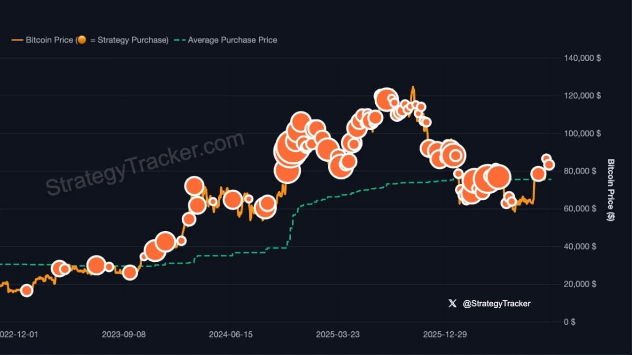 'More Orange Than Ever': Saylor Stirs Strategy Bitcoin Buy Speculation