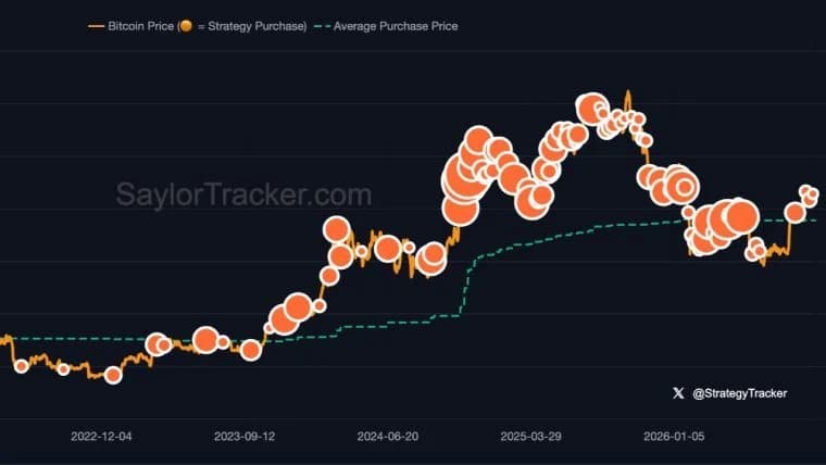 More Orange: Saylor Hints at Growing Strategy’s 848K Bitcoin Stash