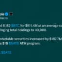Strive Scoops up 6,182 Bitcoin Pushing Stash Total to 43,000 BTC