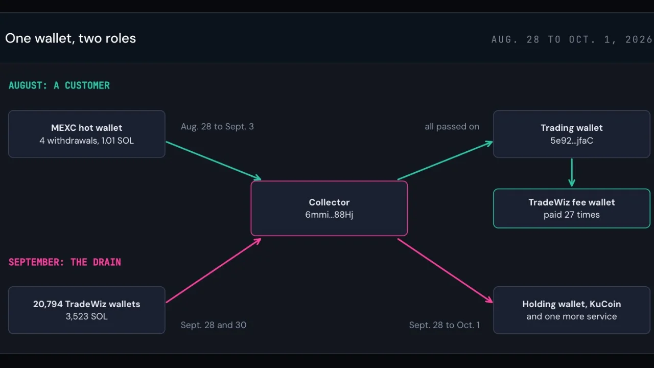 The $459,000 Bot Hacker Was a Customer First, Researchers Say