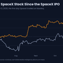 Bitcoin Price up 26% Since SpaceX Debut as Anthropic IPO Looms
