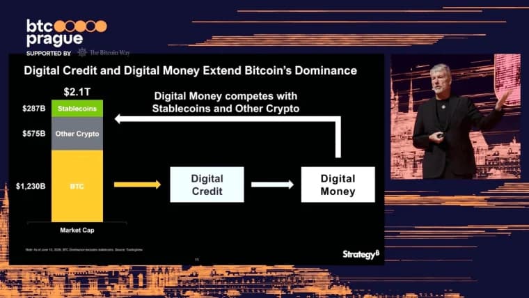 BIS Paper Shows Meme-Level Grasp of Bitcoin, But Agrees With Saylor on Key Point