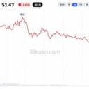 XRP ETFs Logged 12 Straight Weeks of Inflows Then XRP Hit $1.45