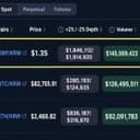 XRP Is Outtrading Bitcoin and Ether on South Korea's Biggest Exchange