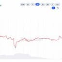 XRP Price at $1.37 Leaves Evernorth's $214M XRP Buy 46% Underwater