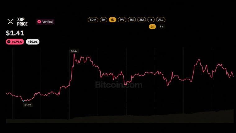 XRP ETF Buyers Refuse to Quit Despite Sitting on a $230M Paper Loss