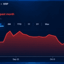 XRP Whales Move 1.67 Billion Tokens to Binance as Price Slips