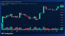 Bitcoin-Kurs testet Fibonacci-Widerstand: Drei von vier Charts zeigen auf 100.000 Dollar