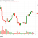Bitcoin Kurs scheitert knapp am letzten Hoch bei rund 87.300 Dollar