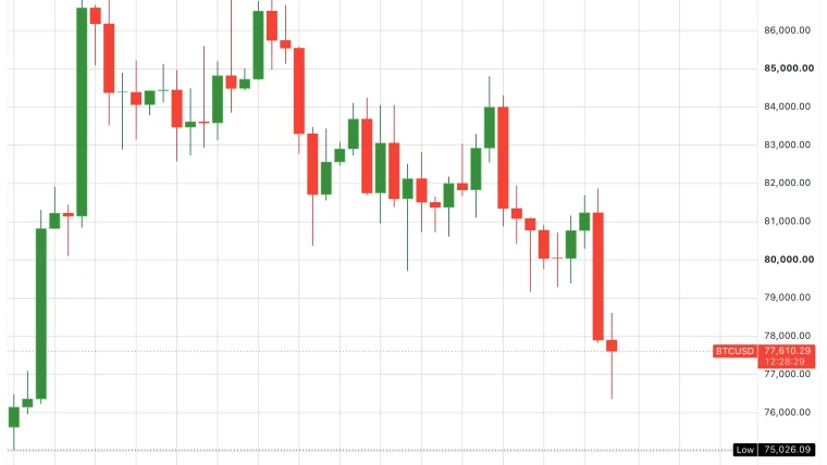 Bitcoin Kurs unter Druck: Optionsverfall, Binance-Hack und US-Wahlen