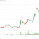Litecoin Kurs: LTC verliert seit Wochenstart über 10 %