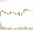 XRP ringt seit acht Wochen mit 1,52 Dollar: Ripple Kurs steht vor der Entscheidung