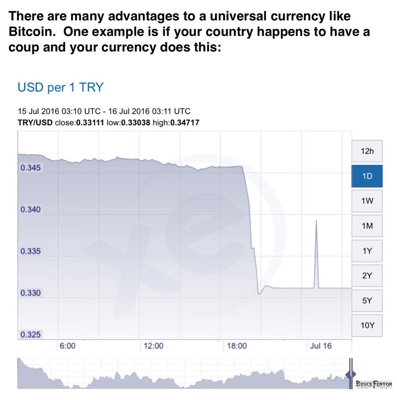 mata uang Turki Bitcoin