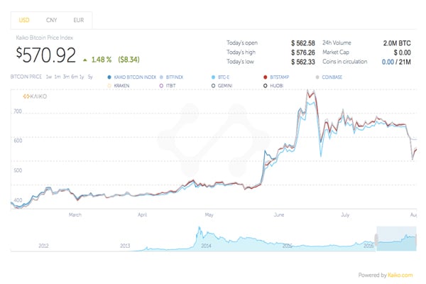 bitcoin rate bitfinex az online pénzkeresés legújabb módja