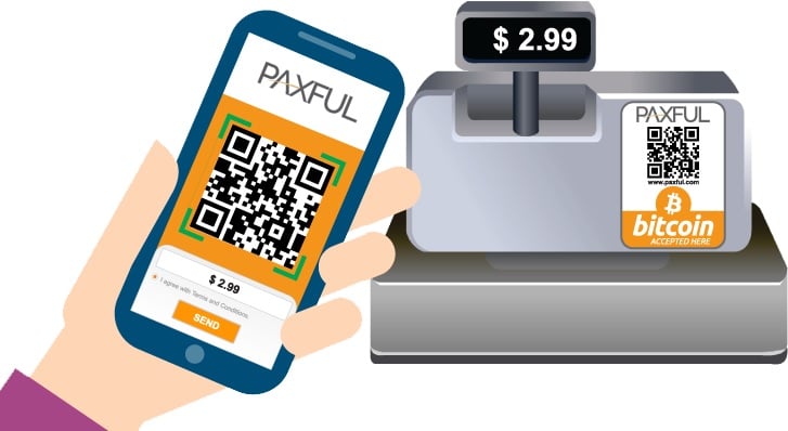 Paxful Co Founders We Process 8 000 Bitcoin Transactions Per Day - 