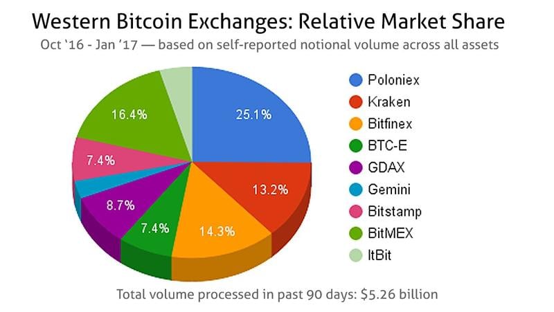A Small Collection of Bitcoin's Most Recent Charts