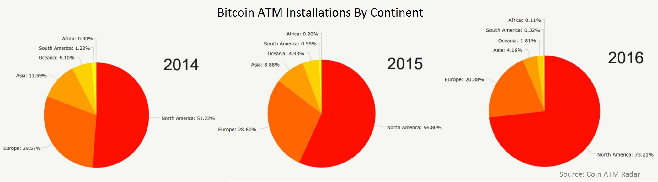 atm growth