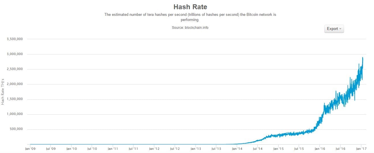 blockchain info hash rate