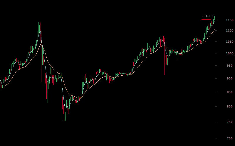 Bitcoin Price Surpasses 2013 All Time High