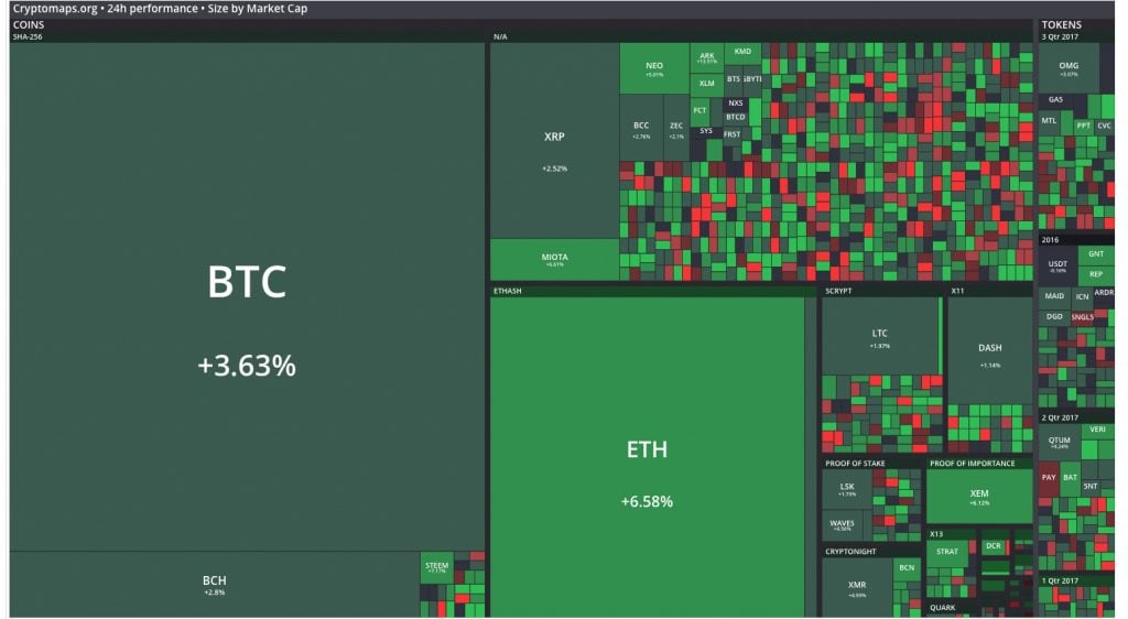 A Glimpse at Six Unique Cryptocurrency Visualization Websites