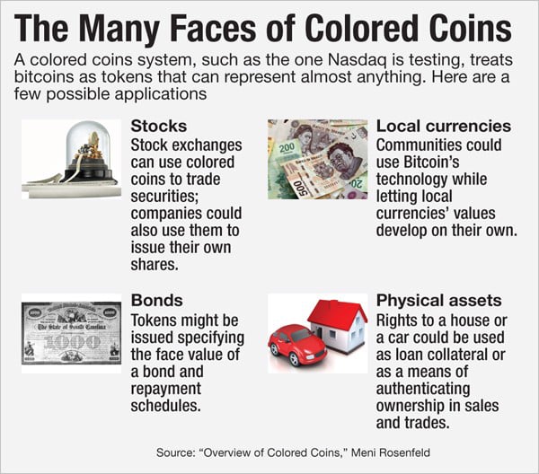 Developers Invoke the Idea of Bitcoin Cash-Based Color Coins
