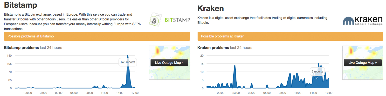 This Weeks All-Time High Brings Massive Bitcoin Exchange Outages