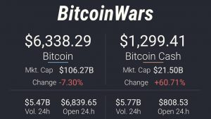 bitcoin price in usa