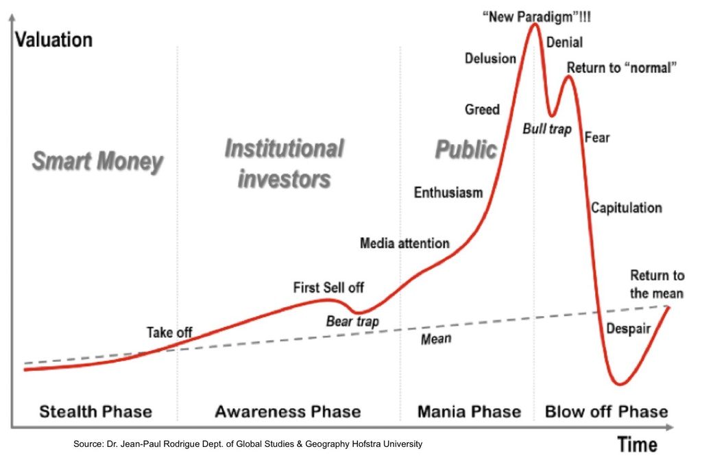 Image result for fit chart on bitcoin despair