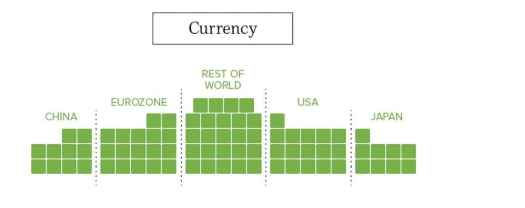 A Visual Comparison Between Bitcoin and Other Markets 