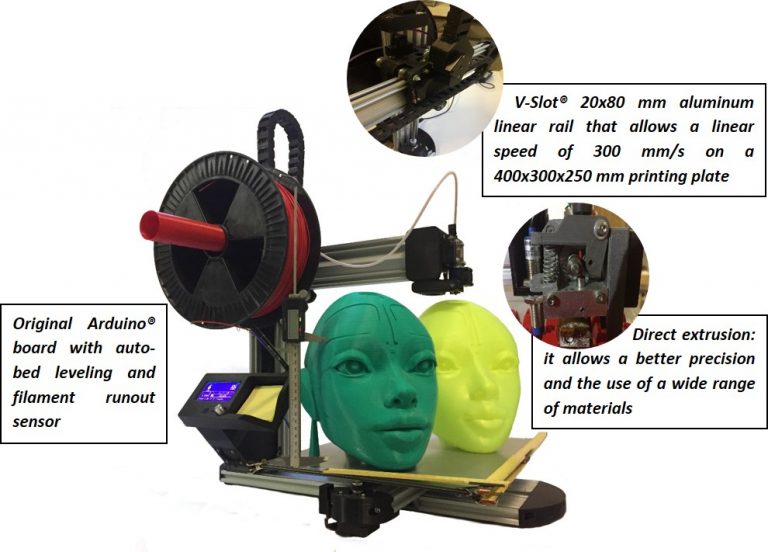 3D-Token ICO - 3D Printing Robots