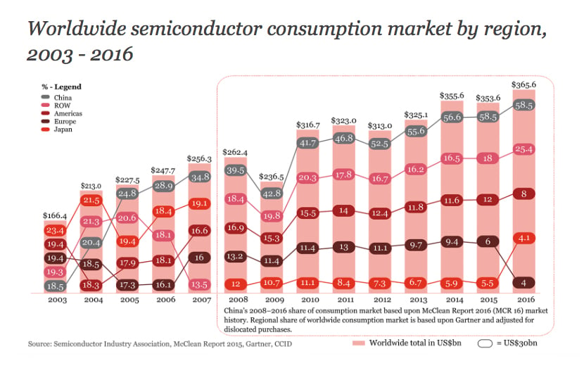 Cryptocurrencies Are Pushing Semiconductor Innovation and Profits