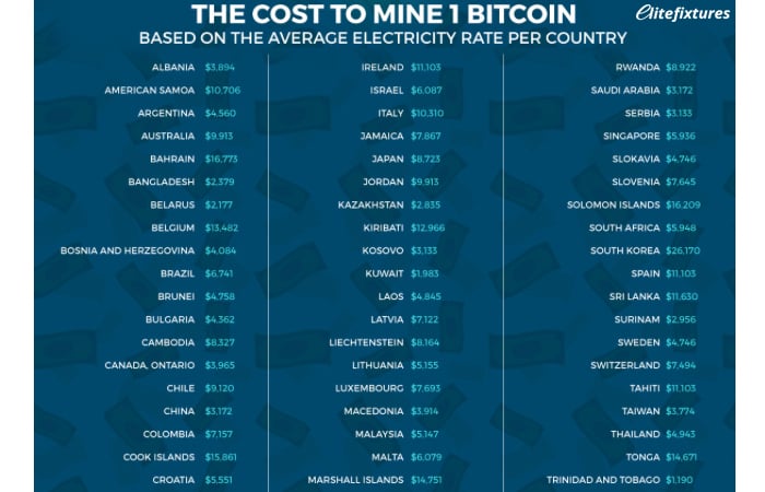 costul curent de 1 bitcoin btc încearcă un comerț