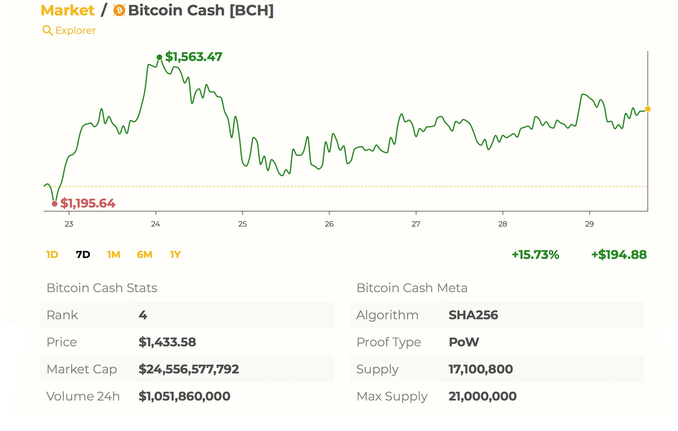 Meet Bitcoin.com’s Cryptocurrency Market Cap Aggregator — Satoshi Pulse
