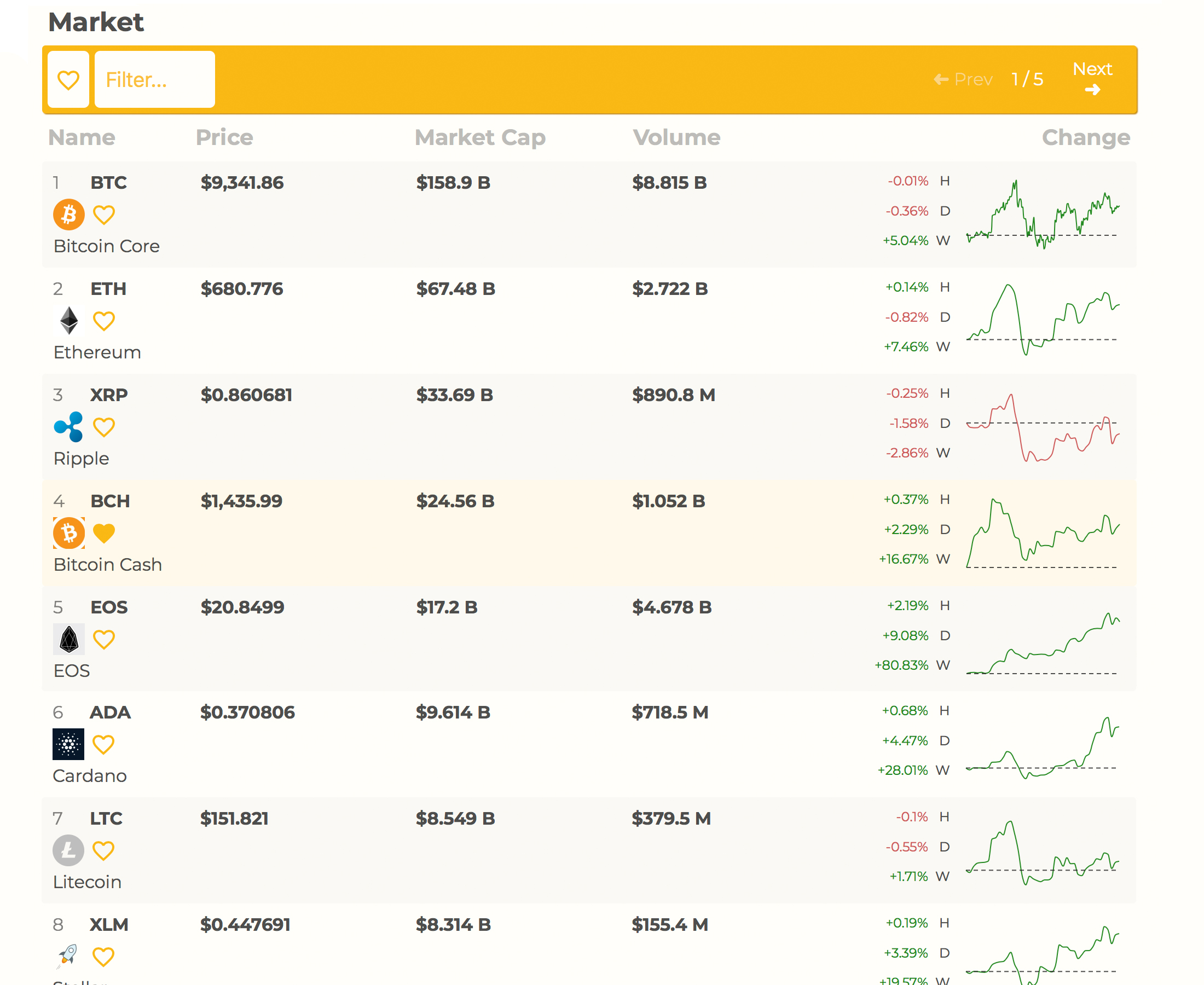 Meet Bitcoin.com’s Cryptocurrency Market Cap Aggregator — Satoshi Pulse