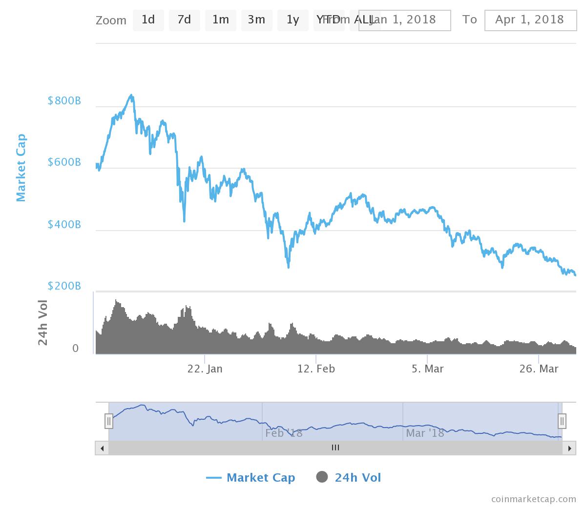 Whales market криптовалюта. Cryptocurrency Market capitalization. Маркет криптовалют. Капитализация крипты.