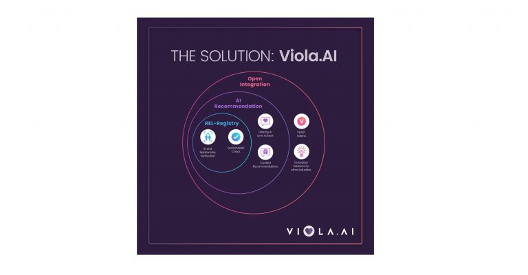  Viola.AI تعرّف بـ REL - Registry - أول سجل عالمي للعلاقات في العالم على Blockchain 