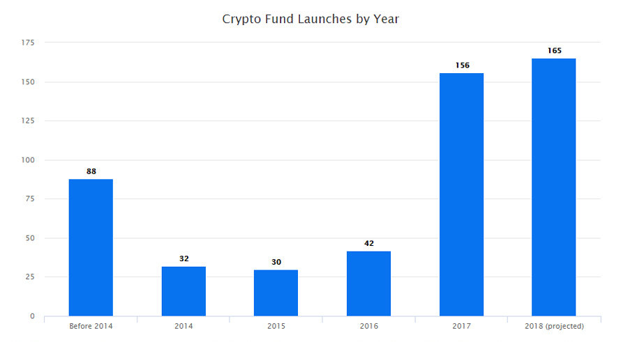   Study: cryptographic funds number 446 Despite trends, uncertainty 