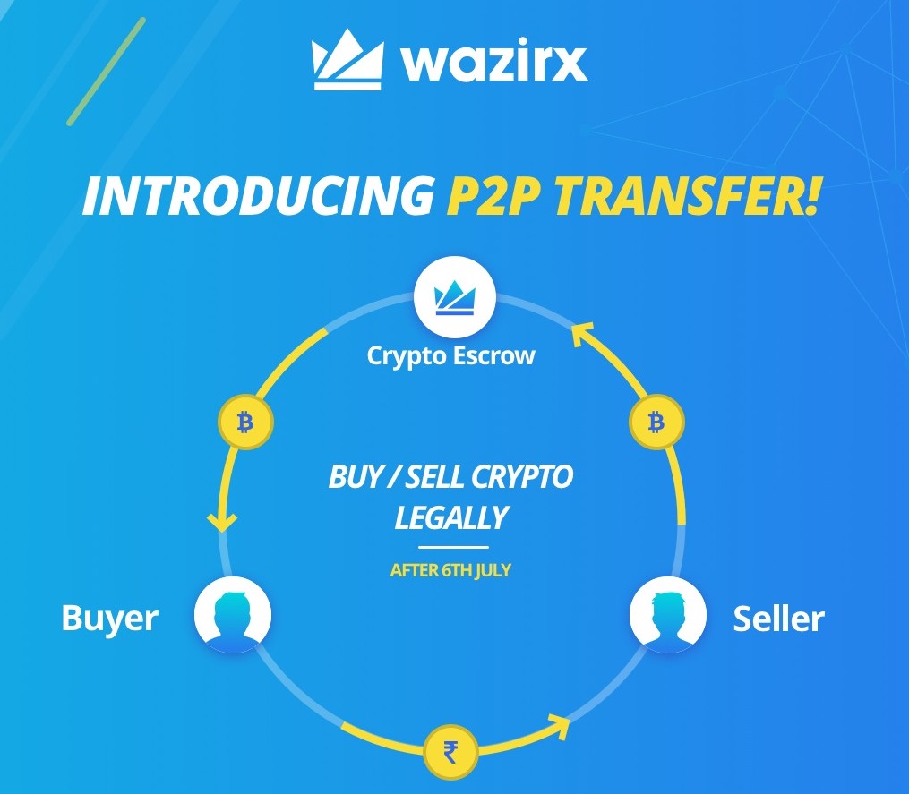 P2p торговля. P2p трейдинг. P2p Crypto. P2p Crypto trading. P2p Crypto Exchange.