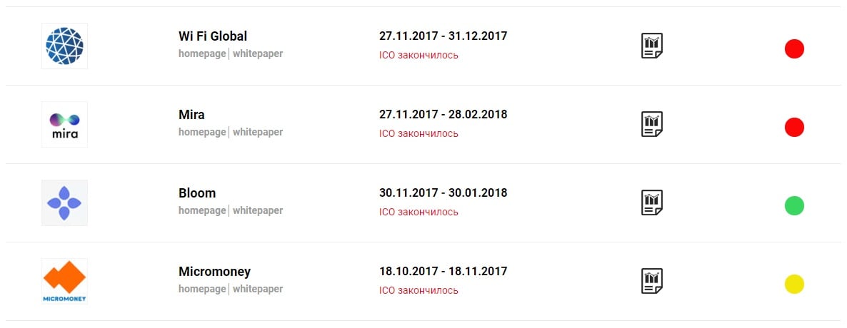 Crypto Detectives Project Rates and Investigates Suspicious ICOs
