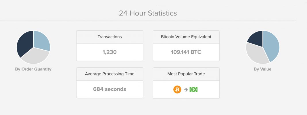 Markets Update Bitcoin Cash Prices See Steady Gains Over The Last Two