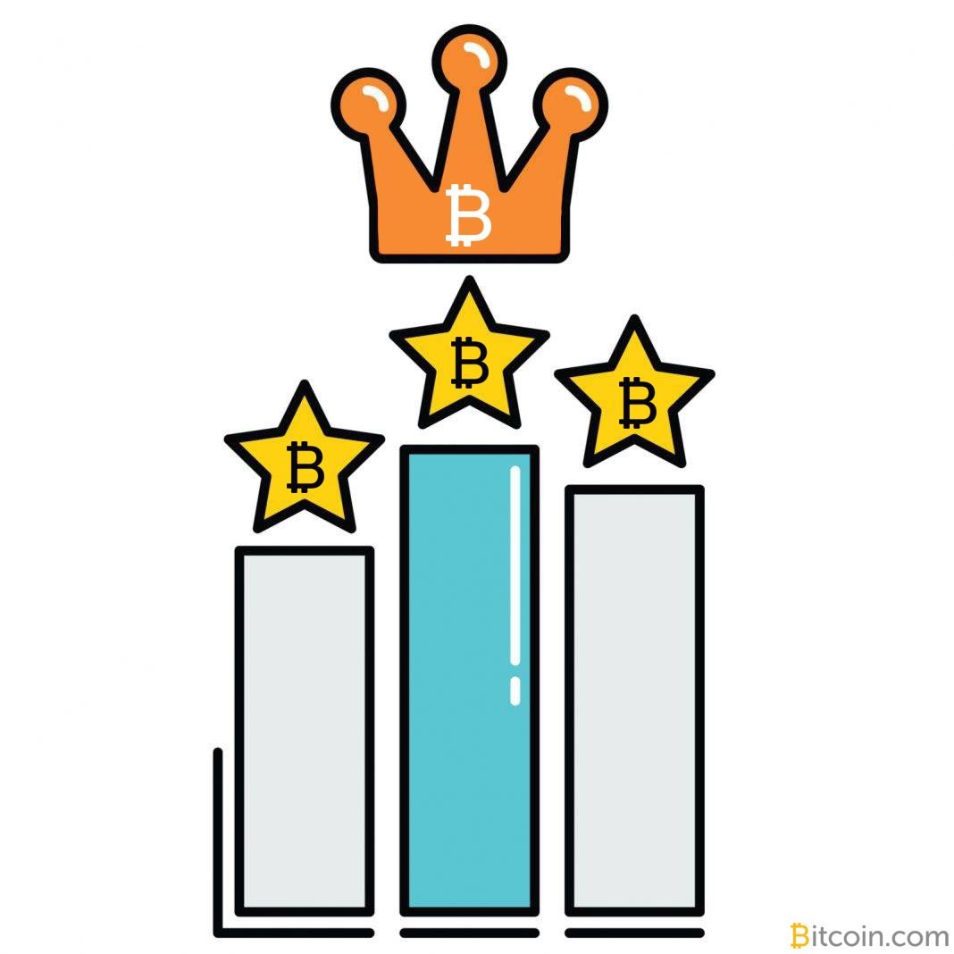 New Report Updates Cryptocurrency Exchange Ratings