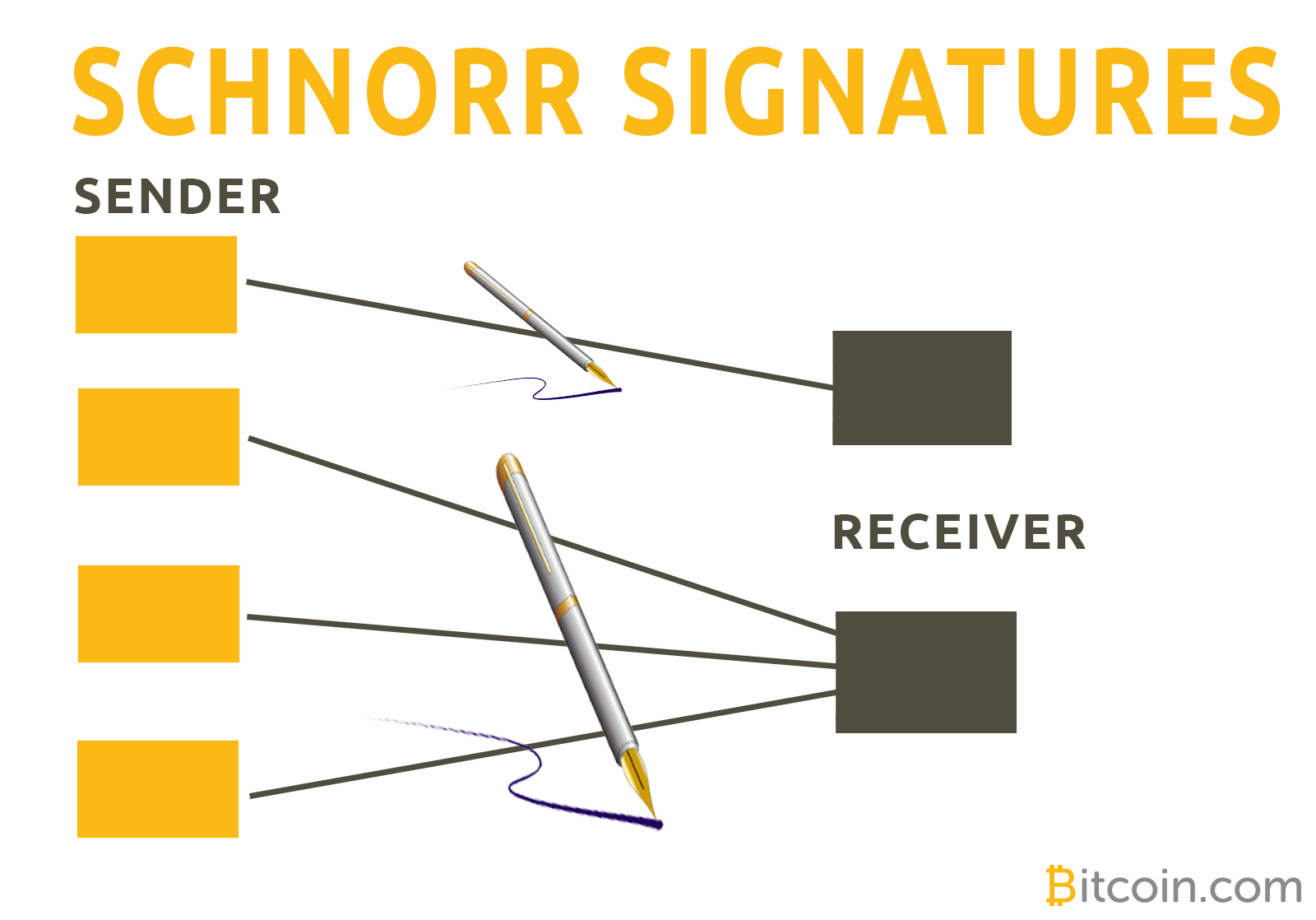 Privacy and Scaling: Schnorr Signatures Are Coming to Bitcoin Cash