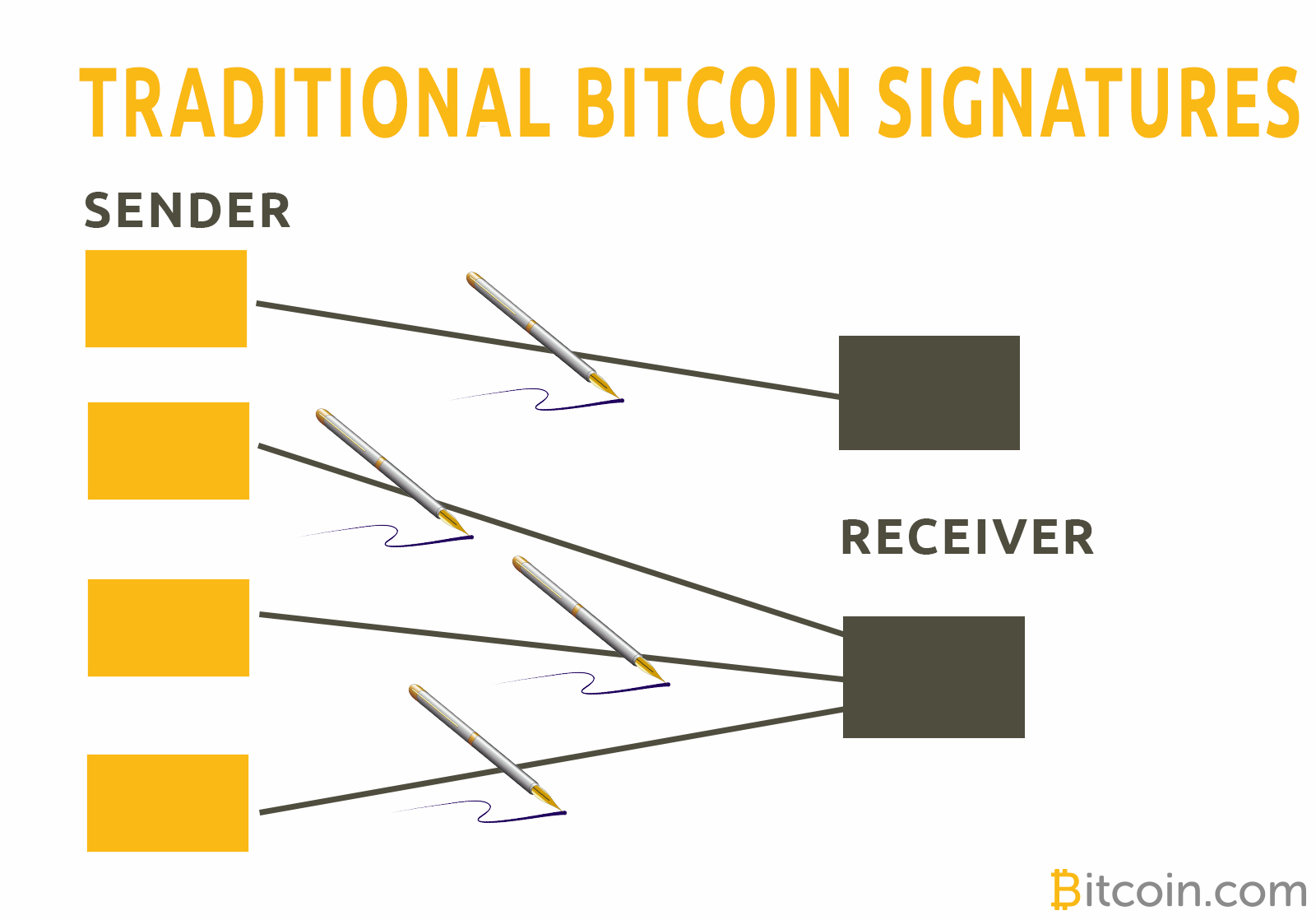 Privacy and Scaling: Schnorr Signatures Are Coming to Bitcoin Cash