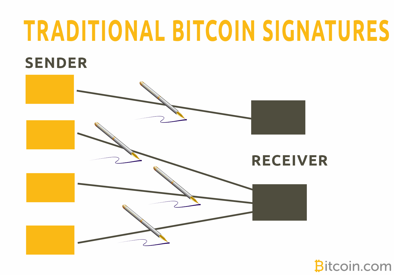 Privacy And Scaling Schnorr Signatures Are Coming To Bitcoin Cash - 