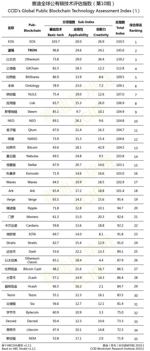 China’s New Crypto Ranking: Bitcoin Upgraded, Tron Debuts Near Top