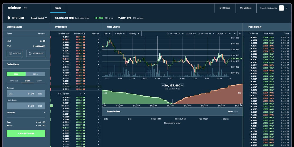 Coinbase Margin Trading Now Live for Coinbase Pro Users