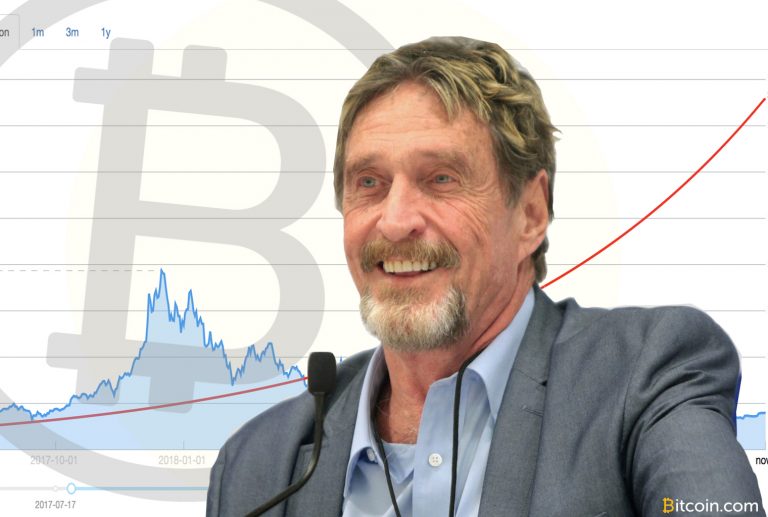 The Infamous Bet: John McAfees 2020 Price Target Shows BTC Undervalued by $37K