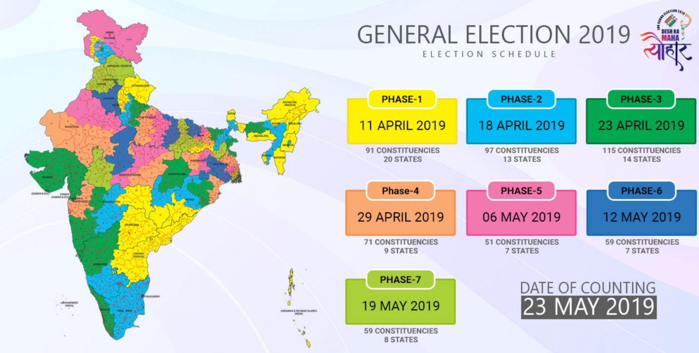 How India's Election Could Impact Crypto Regulation | Deythere